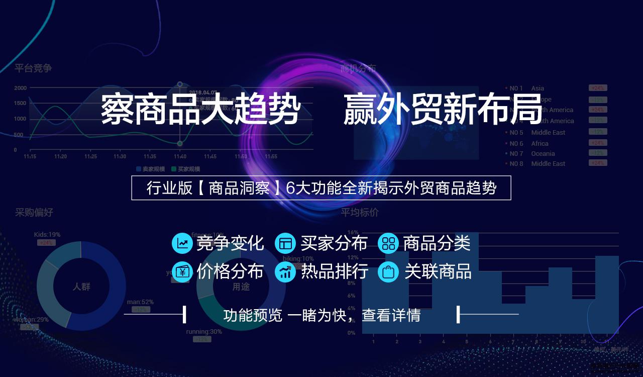 阿里國際站運(yùn)營篇：數(shù)據(jù)管家行業(yè)版推出「商品洞察」，察商品大勢贏布局