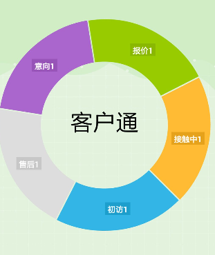 阿里國際站運(yùn)營篇：如何快速找出近期要下單客戶？ 