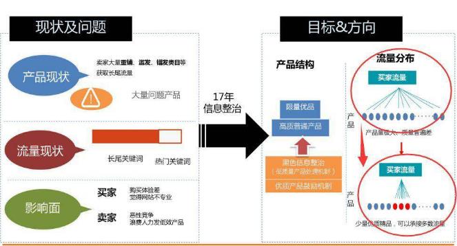 阿里國際站運營難？你還不懂這10點！