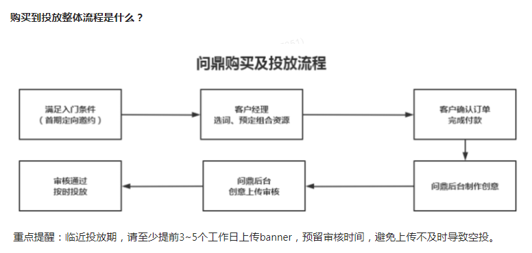 問鼎創(chuàng)意設(shè)計(jì)規(guī)范&如何上傳